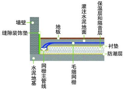 毛细管网辐射供冷暖系统